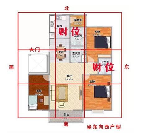 財位適合放什麼|《陽宅風水：財位怎麼看／財位放什麼／財位擺設》讓。